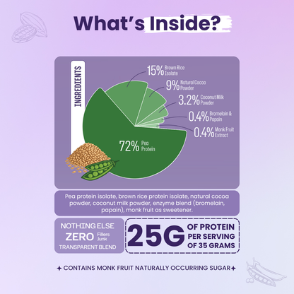 Everyday Plant Protein