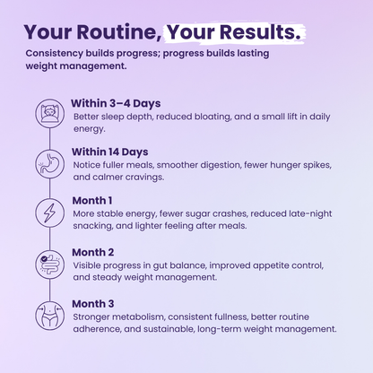 5 Step Weight Management Routine