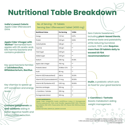 Nutritional information of Noa's Apple Cider Vinegar