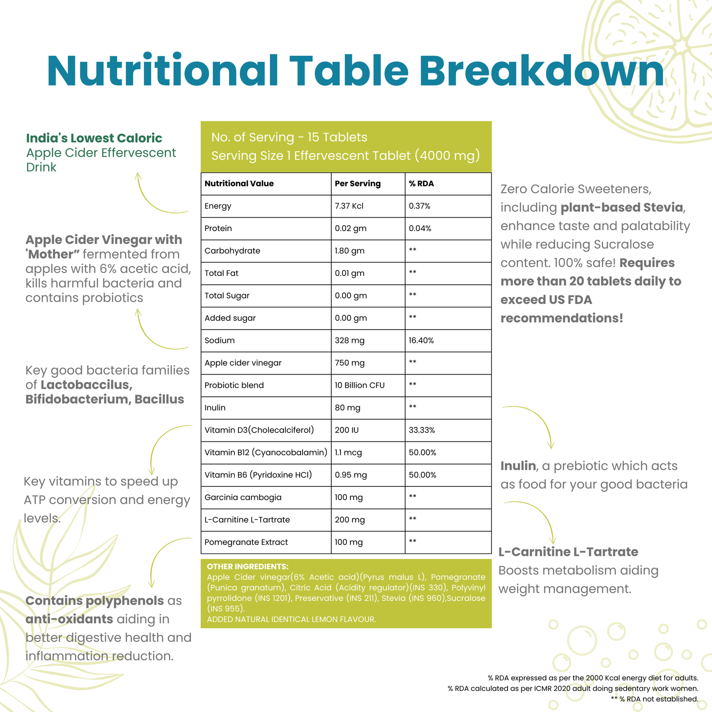 Nutrient content of Noa ACV 