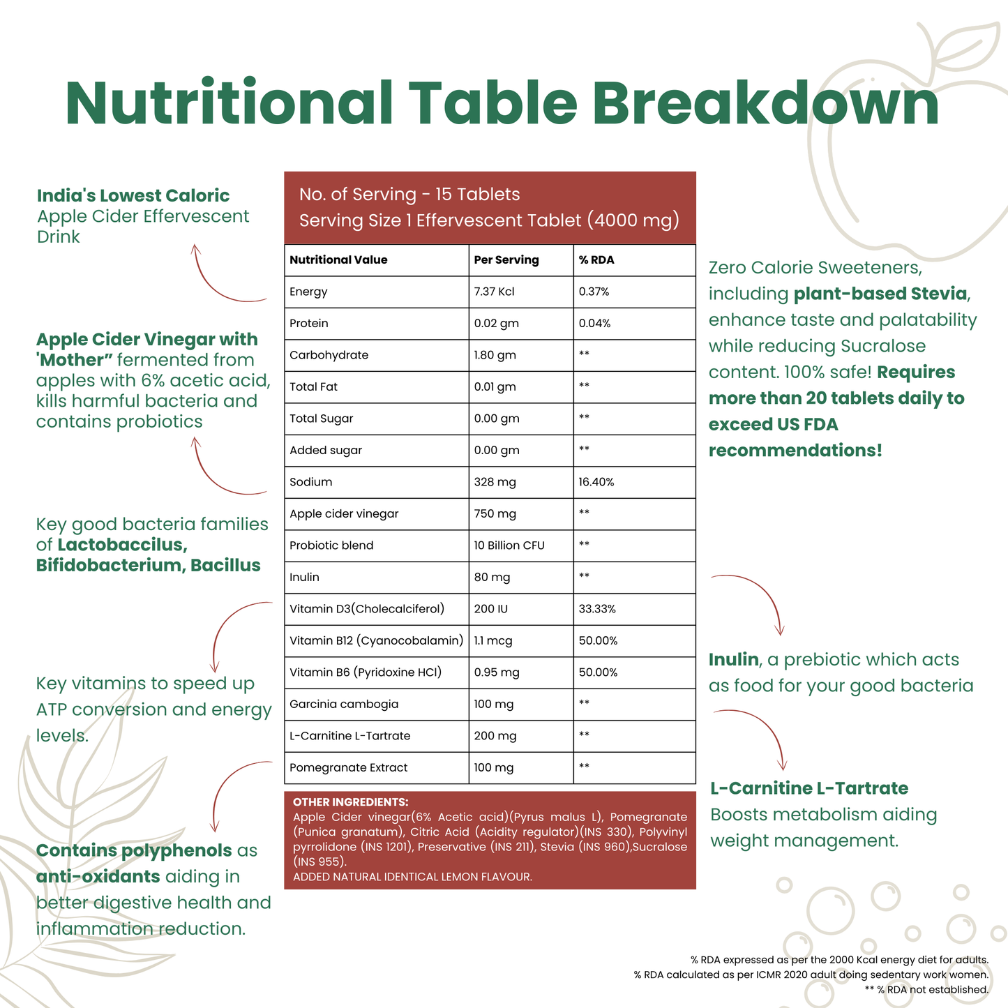 Nutritional value of Apple Cider Vinegar