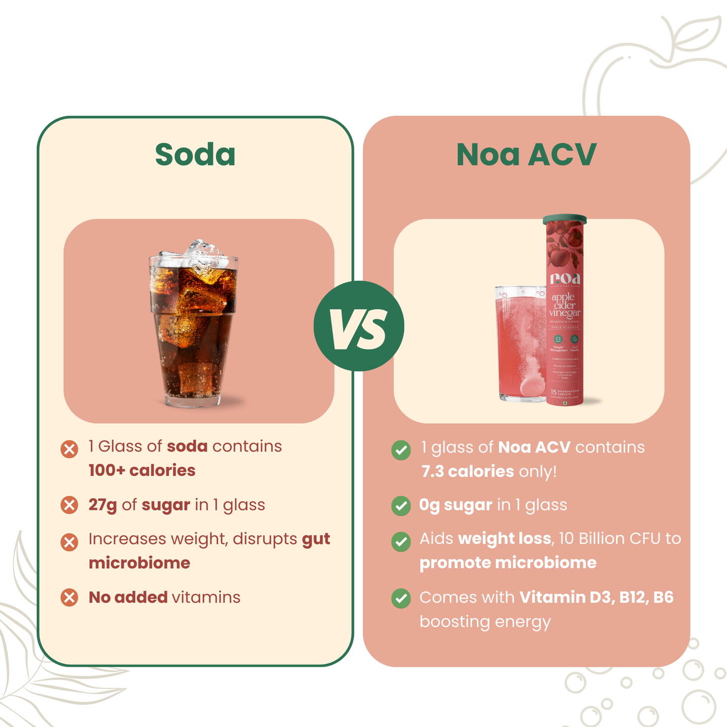 Noa Apple Cider Vinegar for weight loss 