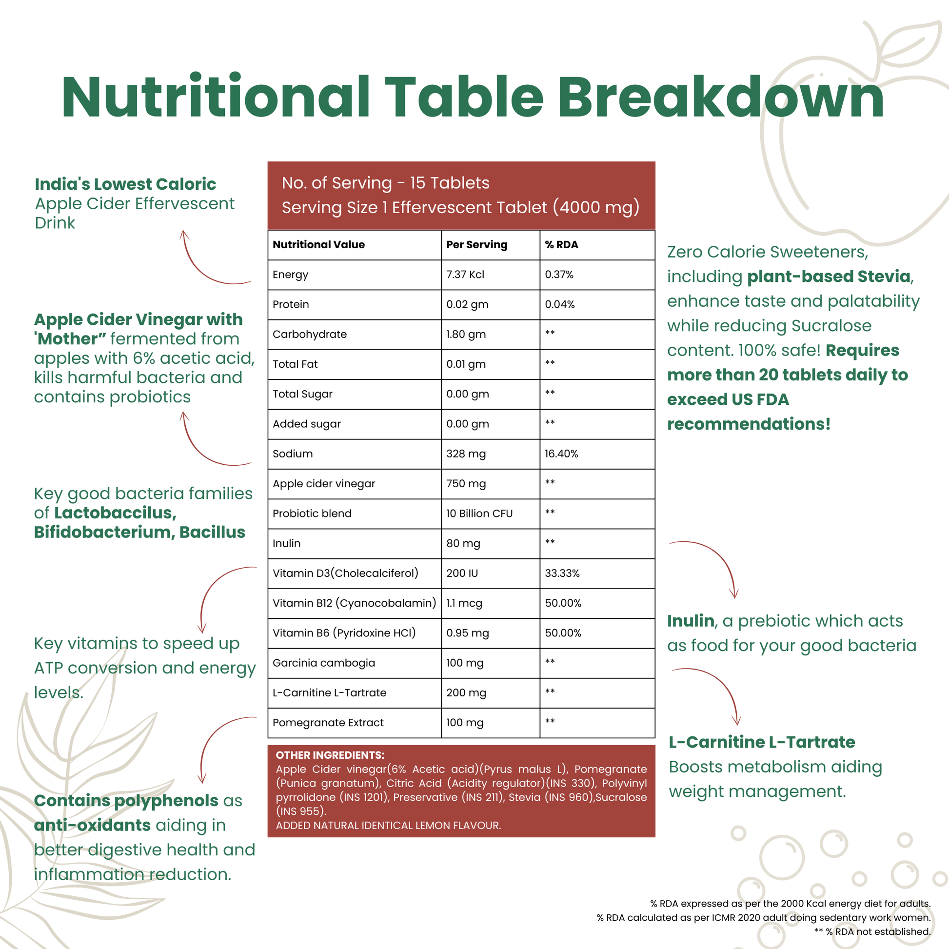 Nutritional value of Apple Cider Vinegar 