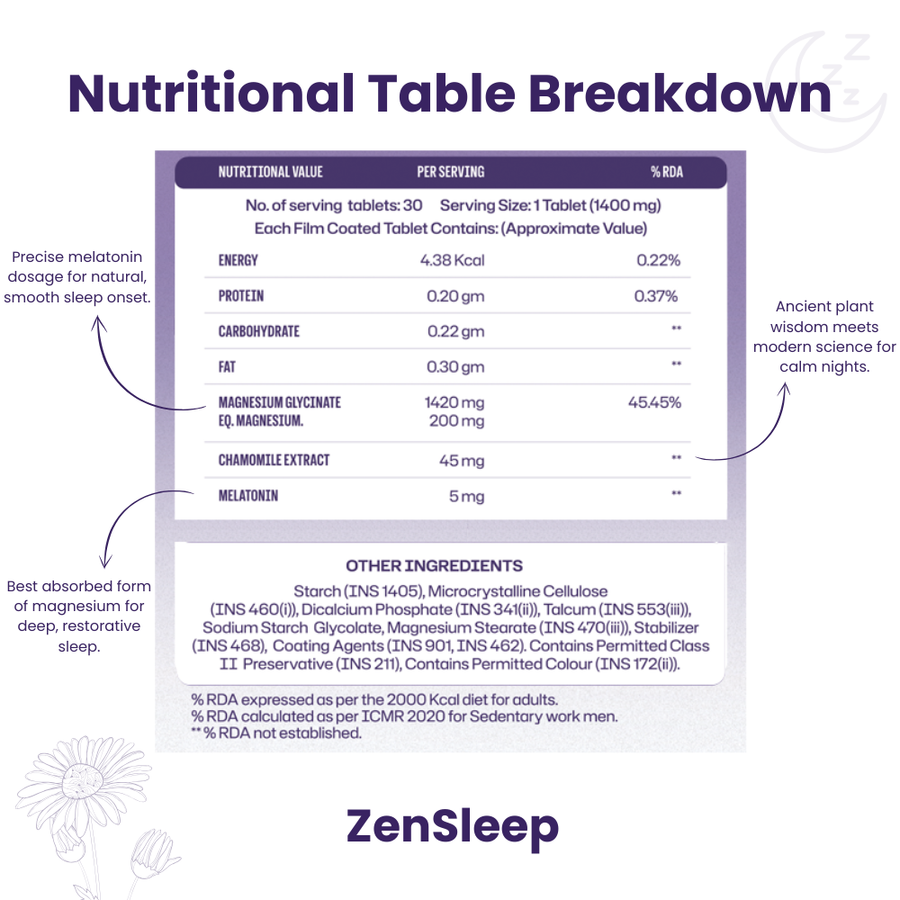 3 Step Weight Management Routine
