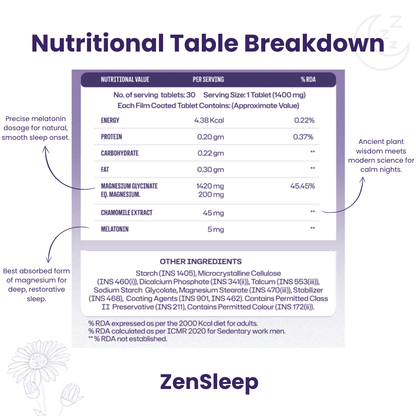 3 Step Weight Management Routine