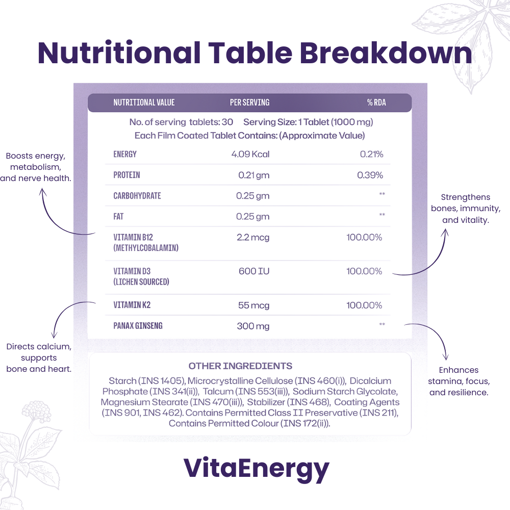 3 Step Weight Management Routine