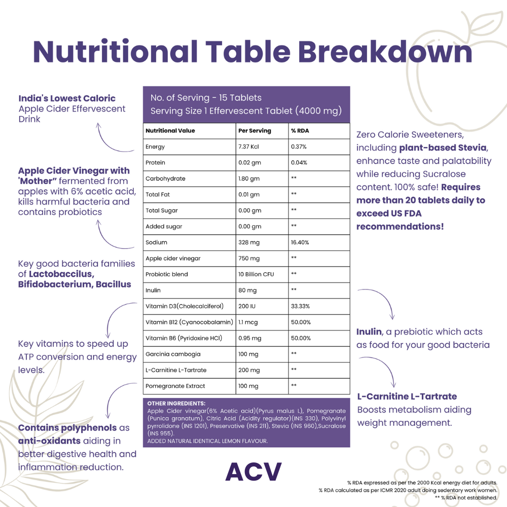 Cravings First Weight Management Routine