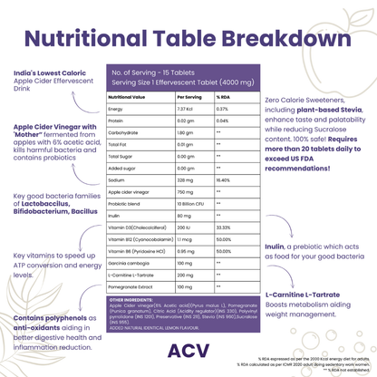 Cravings First Weight Management Routine