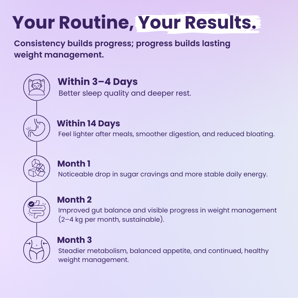 3 Step Weight Management Routine
