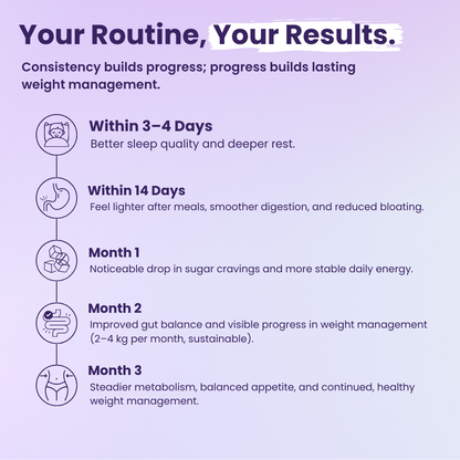 3 Step Weight Management Routine