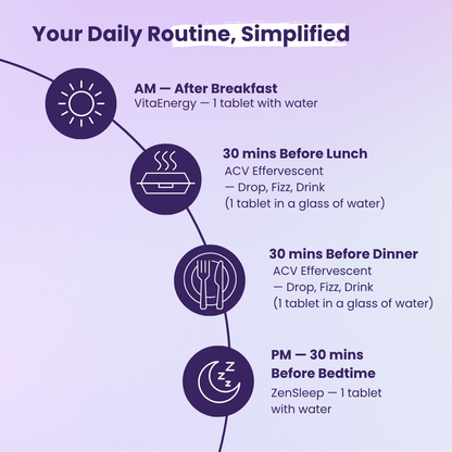 3 Step Weight Management Routine
