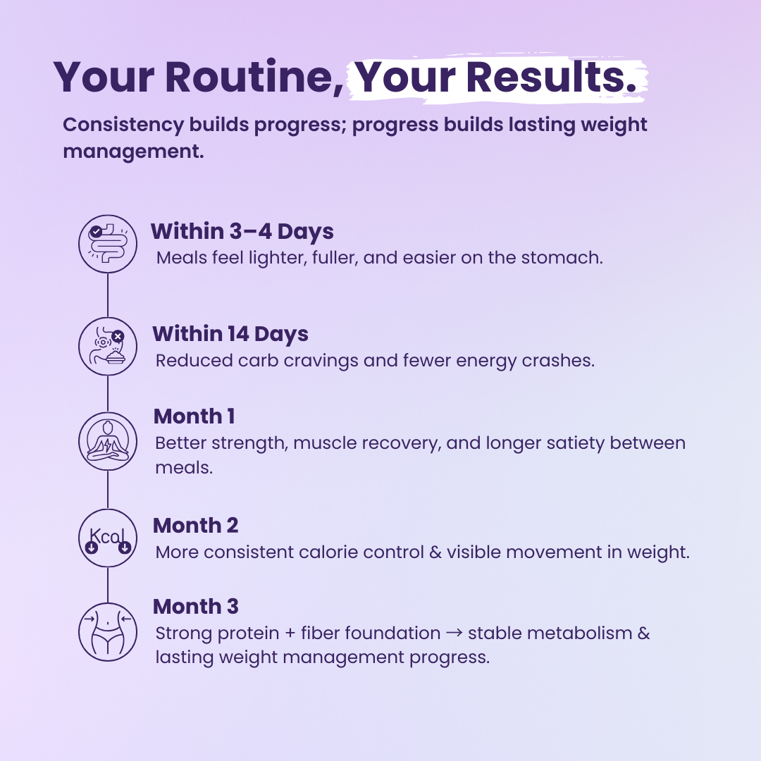 Diet Balance Weight Management Routine