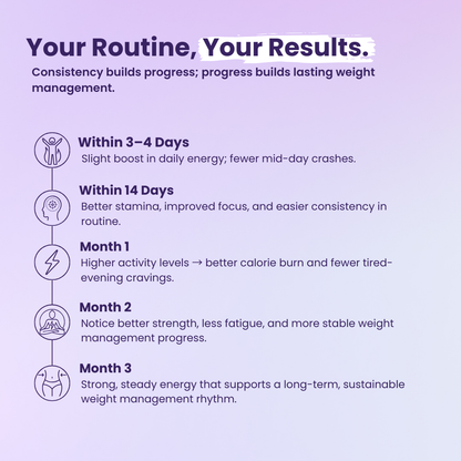 Energy First Weight Management Routine