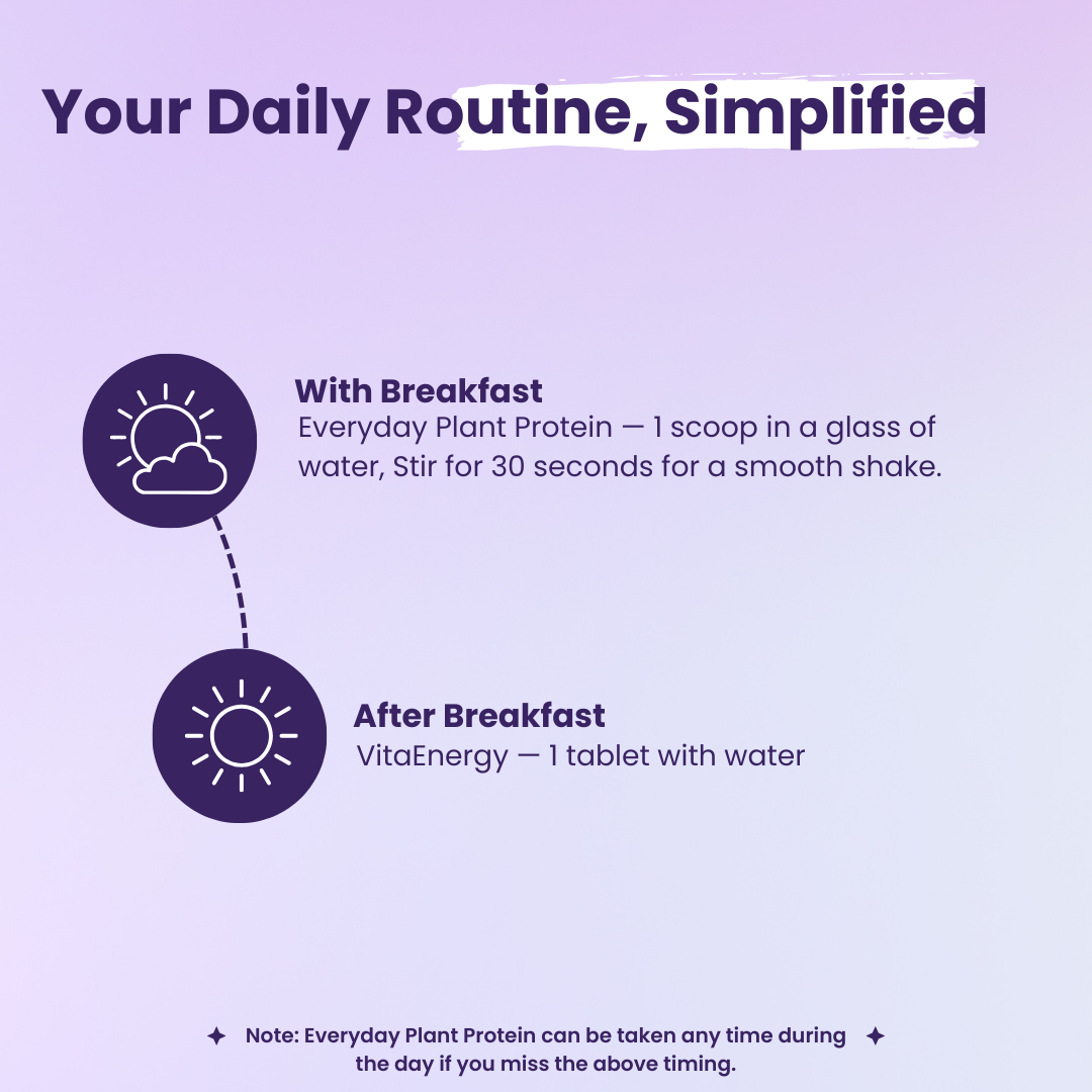 Energy First Weight Management Routine