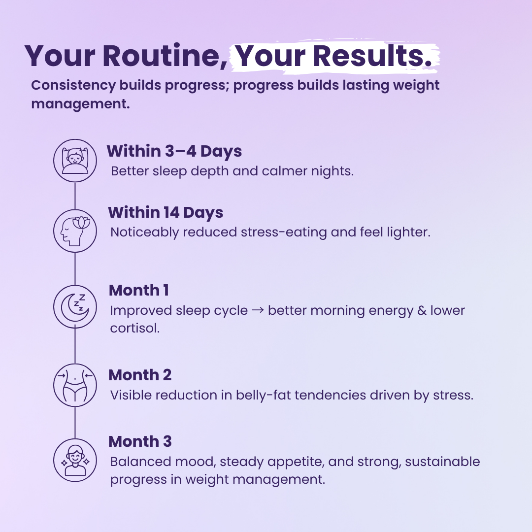 Stress First Weight Management Routine
