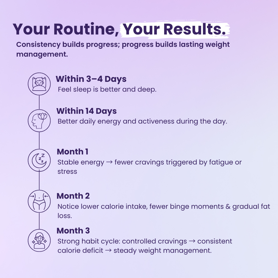 AM PM Weight Management Routine